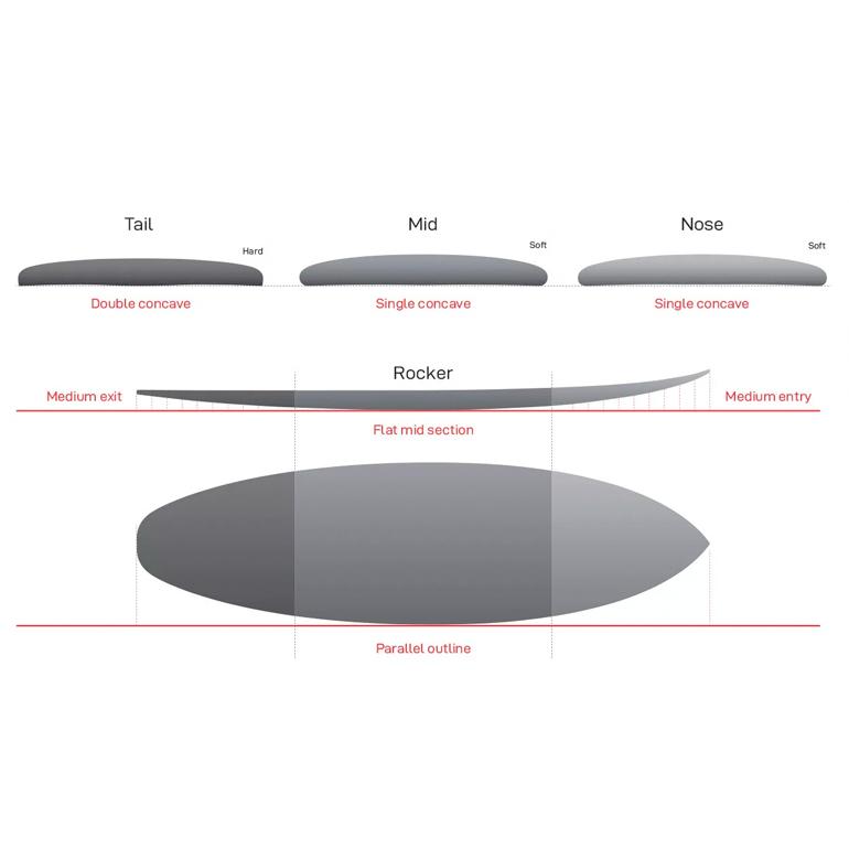 【タイムセール】 NSP Surfboard ELEMENTS HDT TINDER-D8 6’6” NSP サーフボード ショートボード EPS 【K9154735747】(32604円)