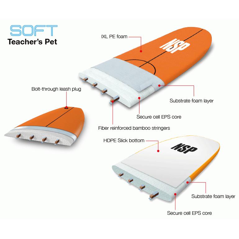 NSP NSP SOFT Surfboard - TEACHER'S PET Longboard 8'4” ソフト