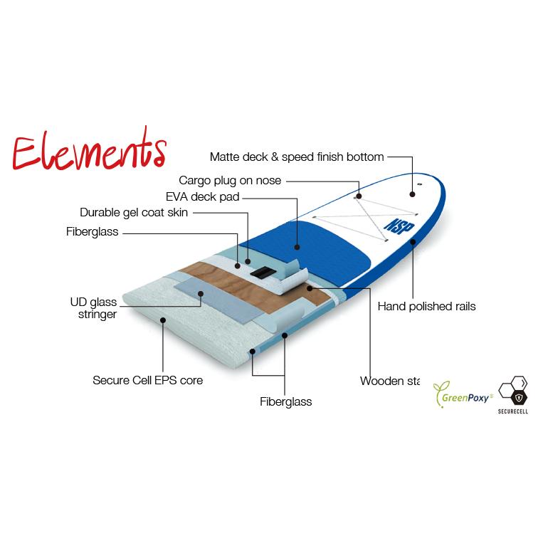 NSP SUP BOARD サップボード 2023 NSP WAVE SUP DC ELEMENTS SURF WIDE 8’10”｜lalalady-shop｜03