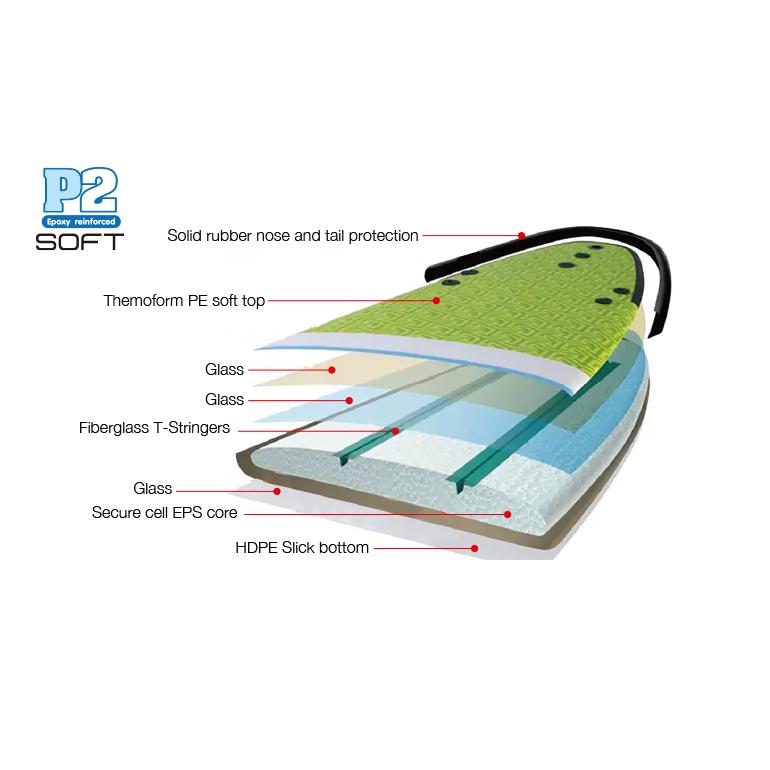NSP SoftSchool Surfboard Surf Wide Longboard 7’4” NSP ソフトサーフボード ロングボード｜lalalady-shop｜03