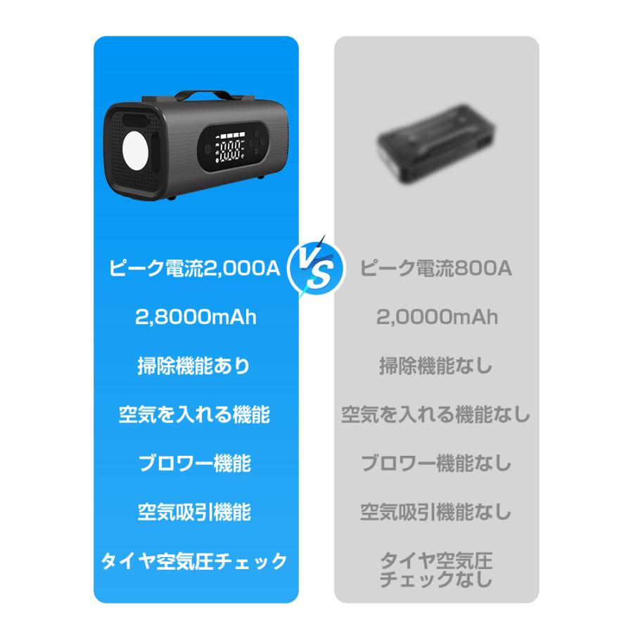 【M2720-136-104】ジャンプスターター 26800mAh大容量 M2720-136-104】ジャンプスターター 26800mAh大容量 Amazon