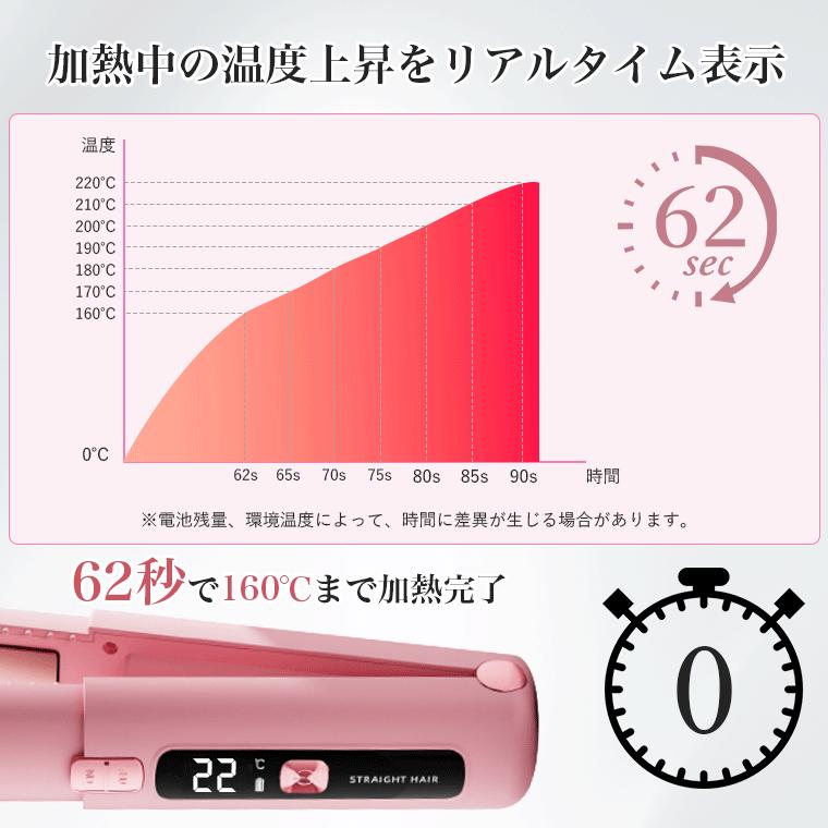 ＼限定クーポンで2886円／ ヘアアイロン コードレス 4500mAh 植物オイル 2WAY ストレート カール アイロン 充電式 7段階温度調整 LED温度表示 ミニ軽量 携帯 |  | 09
