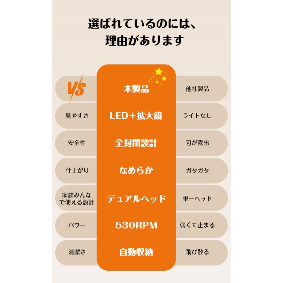 2026最新型拡大鏡×LEDライト 2in1 爪切り 電動 充電式 高齢者 電動爪切り 足 爪削り 爪磨き 赤ちゃん 電動つめきり 静音 足の爪 母の日 父の日 プレゼント |  | 07