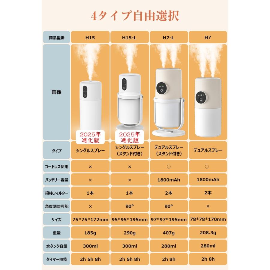 卓上加湿器 超音波式 加湿器 小型 卓上 300ML スタンド 90°角度調整