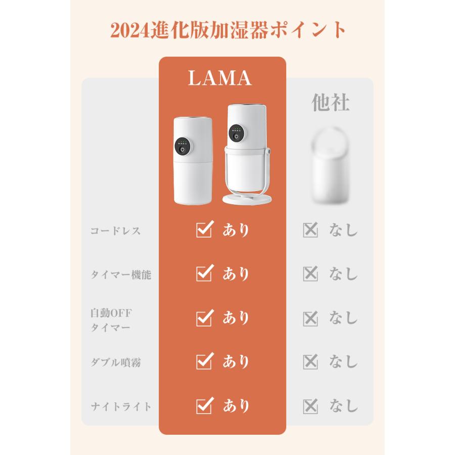24時間限定2980→2580円 卓上加湿器 コードレス ダブル噴霧 加湿