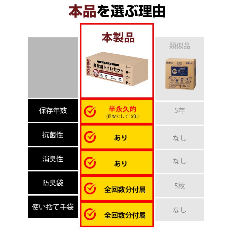 25%OFFクーポン／ 簡易トイレ 防災 50回分 非常用トイレセット 災害用