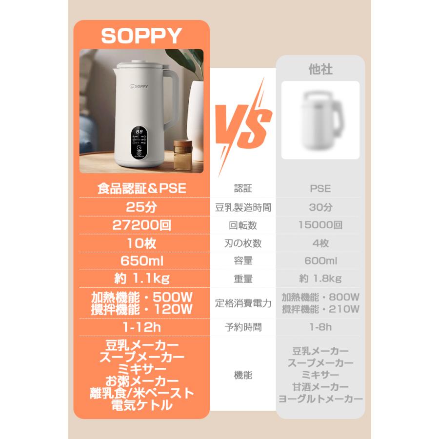 【色: ホワイト】豆乳メーカー 豆乳28分・保温恒温55℃・ジュース1.5分・花 Amazon | 豆乳メーカー 日本語版 豆乳28分・保温恒温55