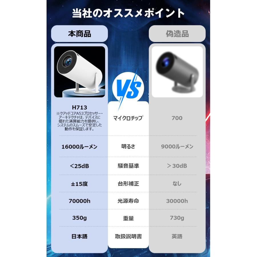 11980→9980更に10%OFF プロジェクター 小型 4K 家庭用 天井投影