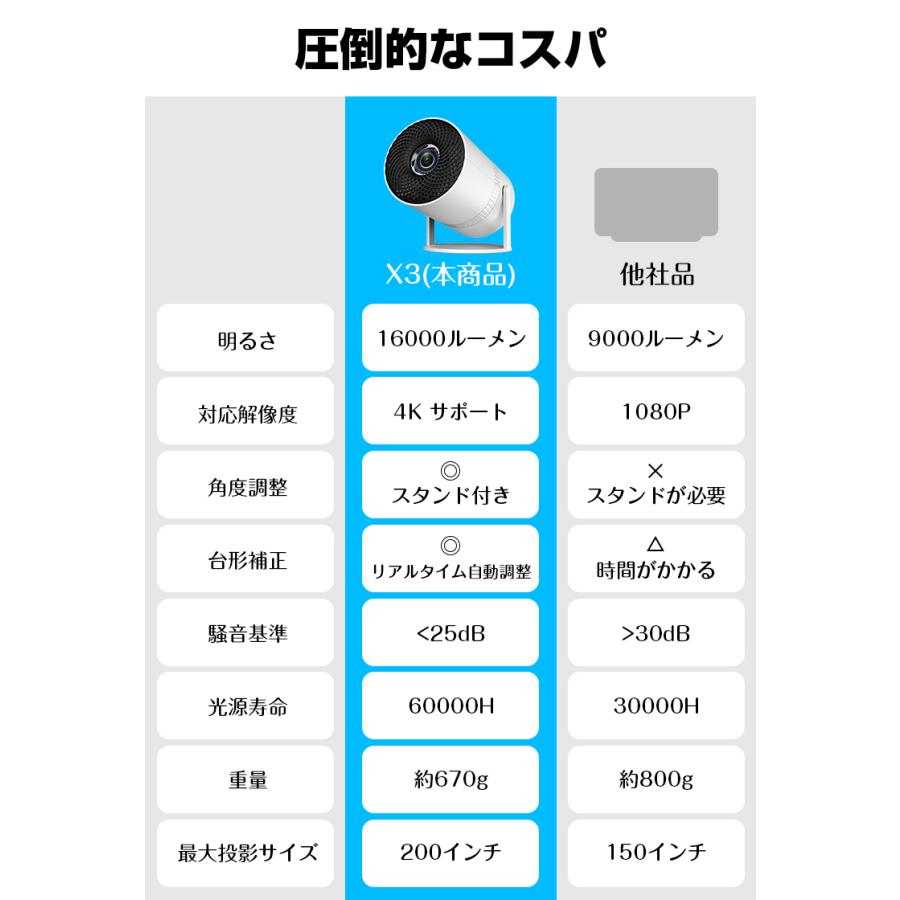 30%OFFクーポン プロジェクター 本体 小型 Bluetooth5.4 家庭用 30%OFFクーポン プロジェクター 本体 小型 Bluetooth5.4 家庭用