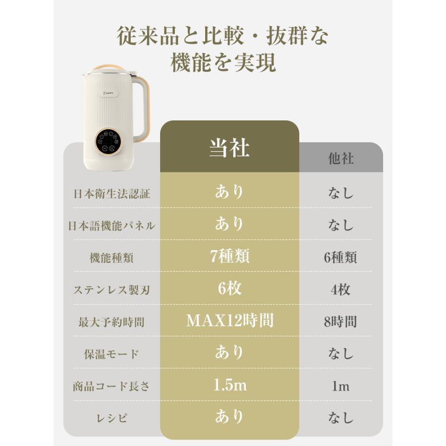 クーポンで6282円／ 豆乳メーカー ミキサー ジューサー 乾燥大豆 保温