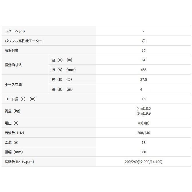 「法人限定」三笠産業 高周波バイブレーター 4m FX-60E 「メーカー直送・代引不可・置配不可」 |  | 02