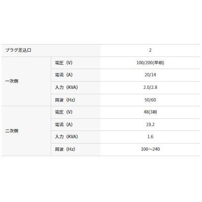 「法人限定」三笠産業 高周波インバーター FU-162A 「メーカー直送・代引不可・置配不可」 |  | 02