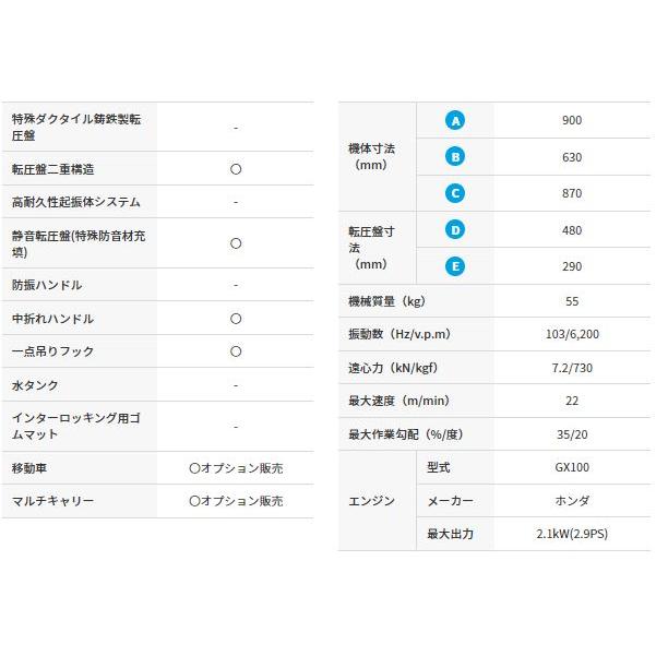 「法人限定」三笠産業 低騒音型プレートコンパクター MVC-F40HSW 中折れハンドル型 「メーカー直送・代引不可・置配不可」 |  | 02