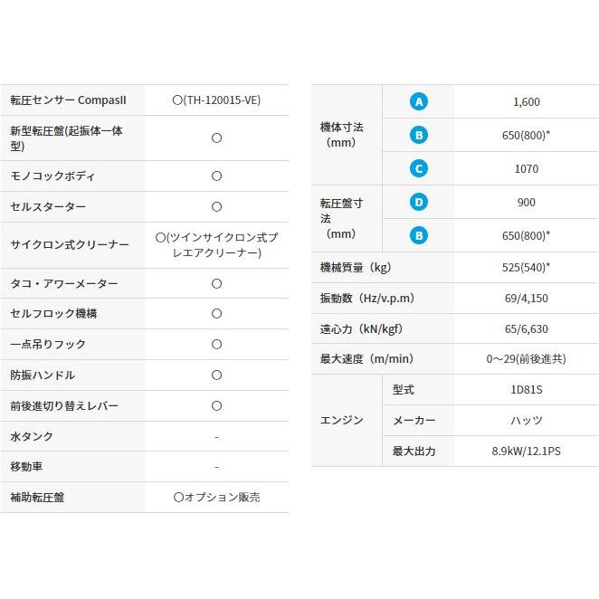「法人限定」三笠産業 バイブロコンパクター MVH-508DSC-PAS 「メーカー直送・代引不可」｜lamd2｜03