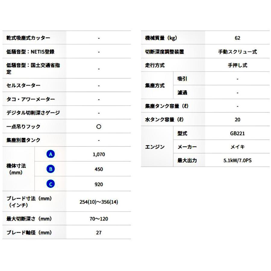 「法人限定」三笠産業 コンクリートカッター MCD-K14M 「メーカー直送・代引不可・置配不可」 |  | 02