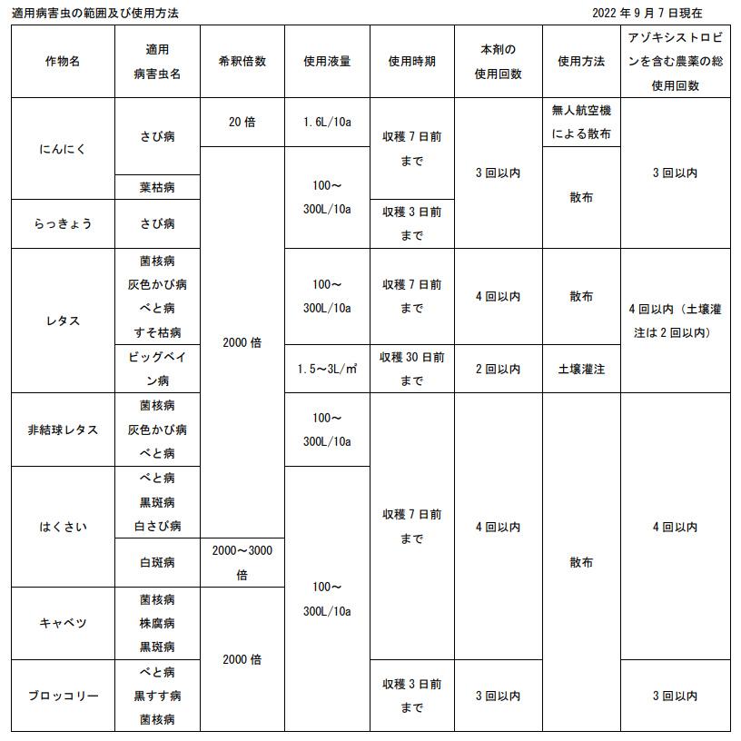 アミスター 250ml 4本セット アミスター20フロアブル 250ml : 農家のお店おてんとさん