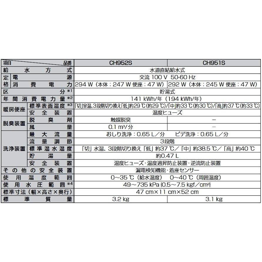 パナソニック 温水洗浄便座 ビューティ・トワレ パステルアイボリー