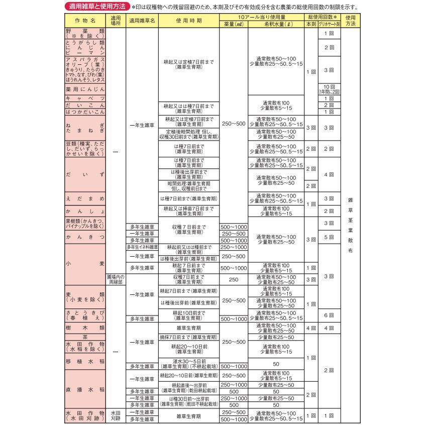 クサクリーン液剤 グリホサート41％ 5L : Arclands Online 2号館