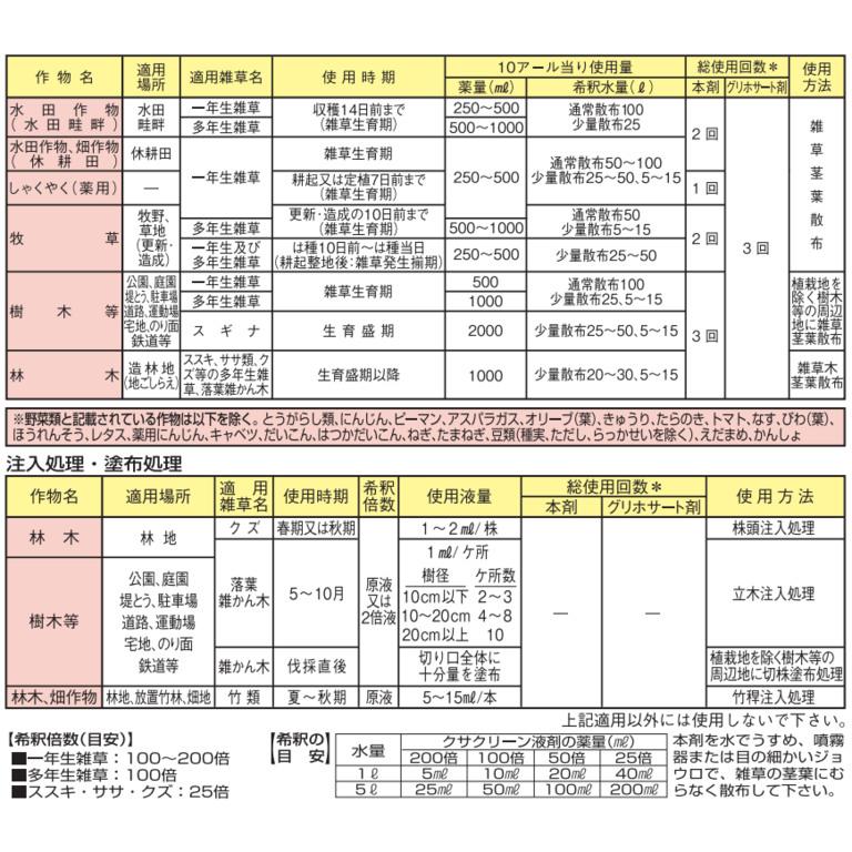 クサクリーン液剤 グリホサート41％ 5L : Arclands Online 2号館