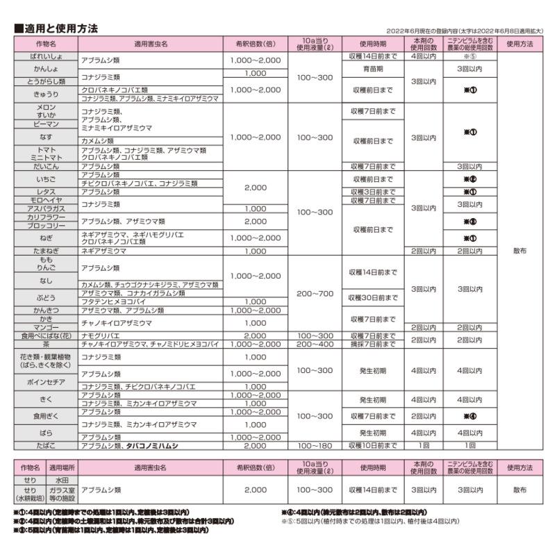 ベストガード水溶剤 100g｜lamd2｜03