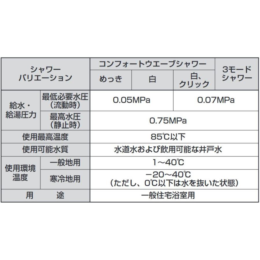 TOTO 壁付サーモスタット混合水栓 コンフォートウエーブ1モード TBY01402J1_4