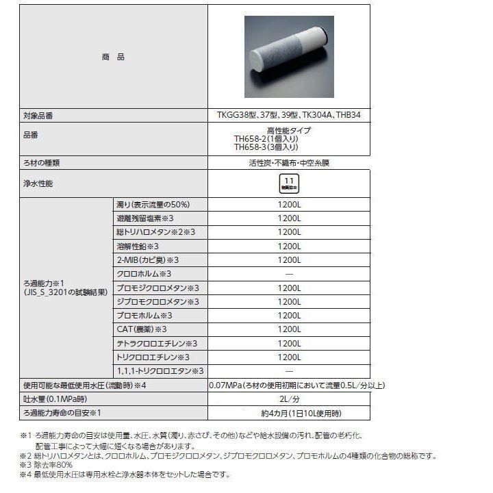 在庫限り」TOTO 浄水カートリッジ TH658-2 高性能タイプ 1個入