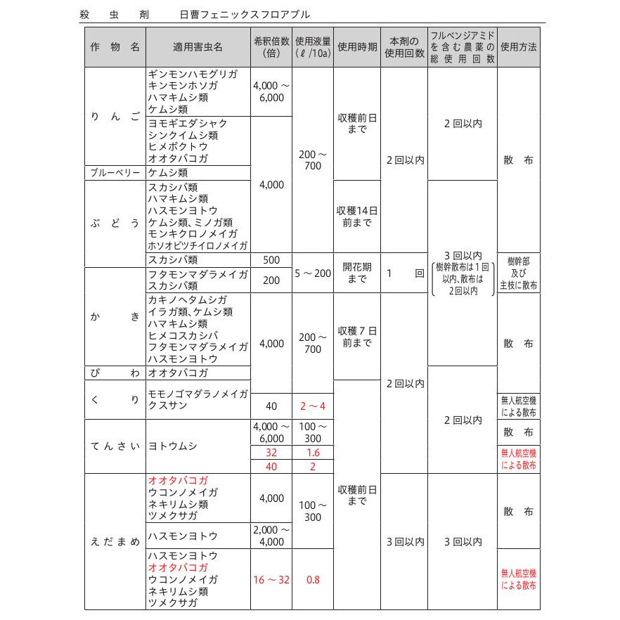 フェニックスフロアブル 500mlの画像