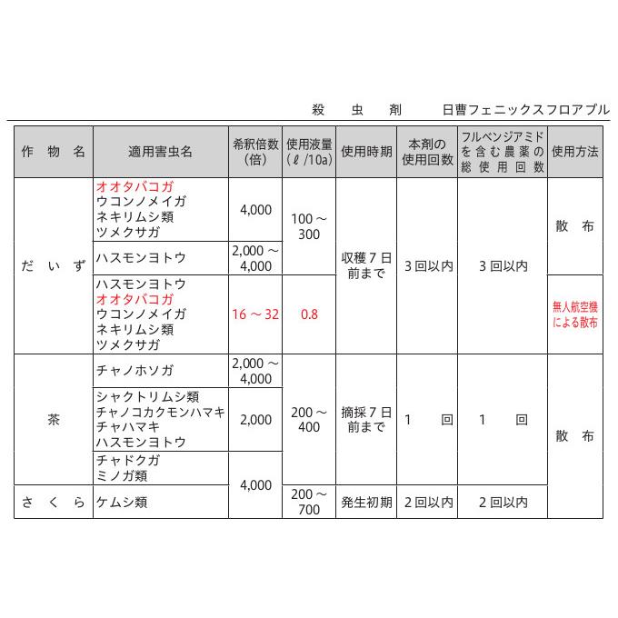 フェニックスフロアブル 500mlの画像