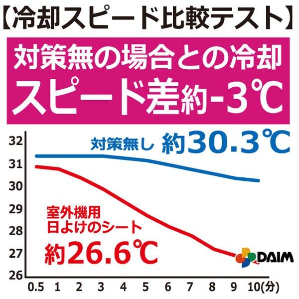 DAIM 第一ビニール エアコン室外機用 日よけのシート クールホワイト