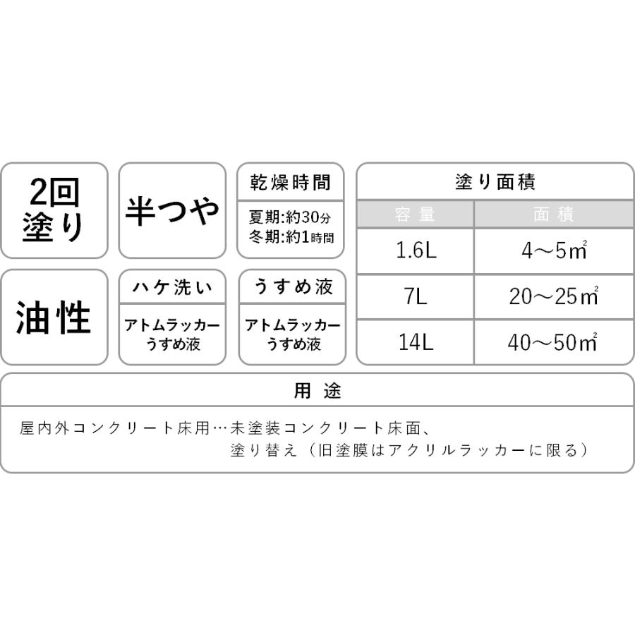 アトムハウスペイント　油性床用塗料　フロアトップ　14L　ディープグリーン