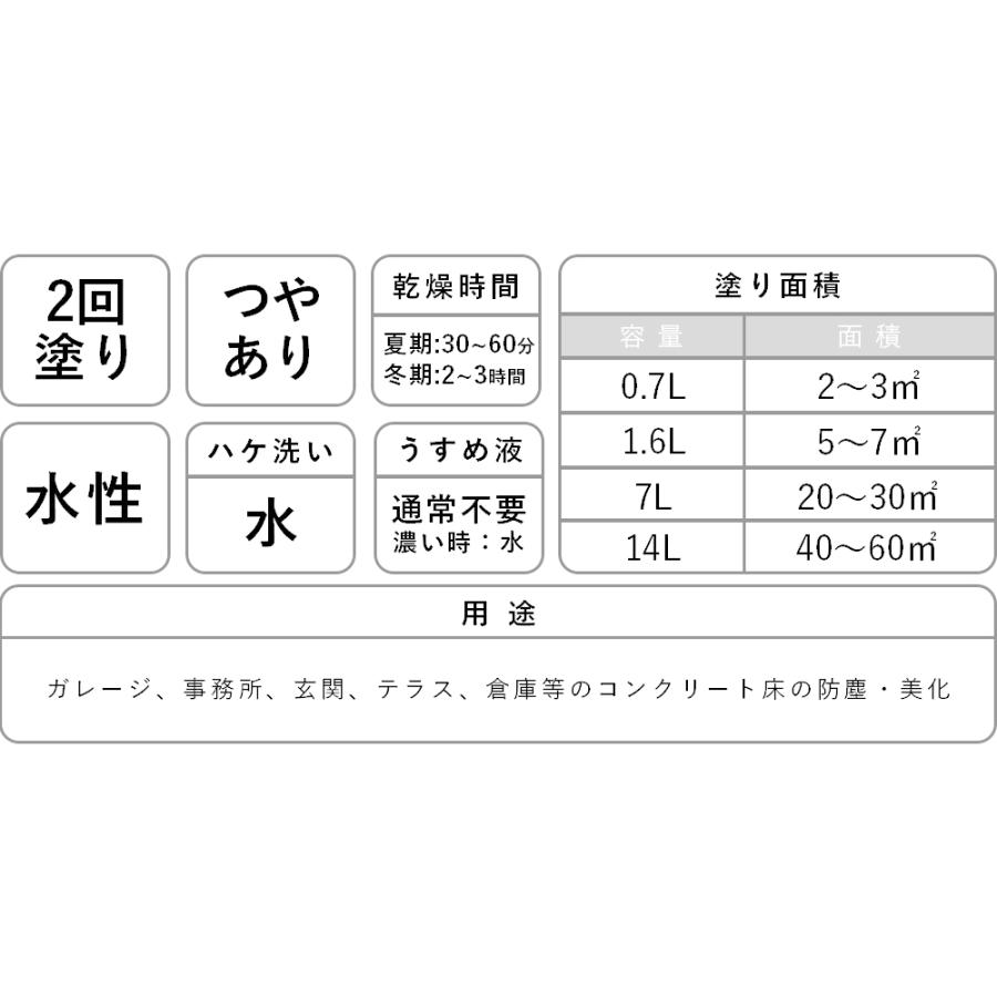 アトムハウスペイント　水性コンクリート床用塗料　フロアトップ　14L　グリーン