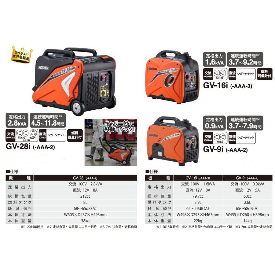 在庫限り」工進 インバーター発電機 1.6kVA GV-16i : Arclands Online 