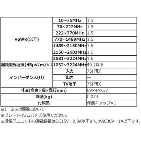 DXアンテナ 直列ユニット端末用1端子形 WU7R2S : Arclands Online 2