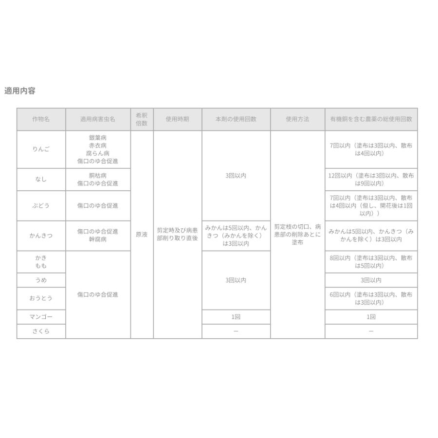 バッチレート 1kg｜lamd2｜04