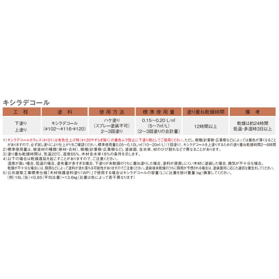 大阪ガスケミカル　キシラデコール　16L　カラレス