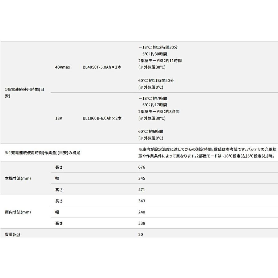 マキタ 充電式保冷温庫 青 本体のみ CW004GZ_6