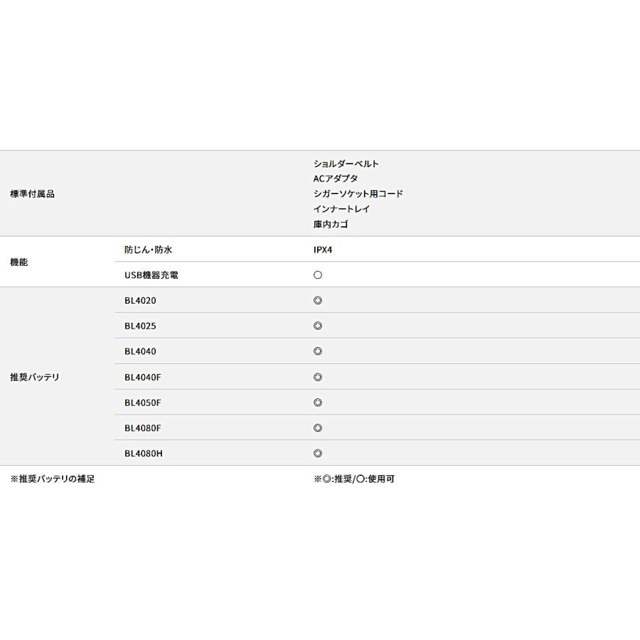 マキタ 充電式保冷温庫 青 本体のみ CW004GZ_7