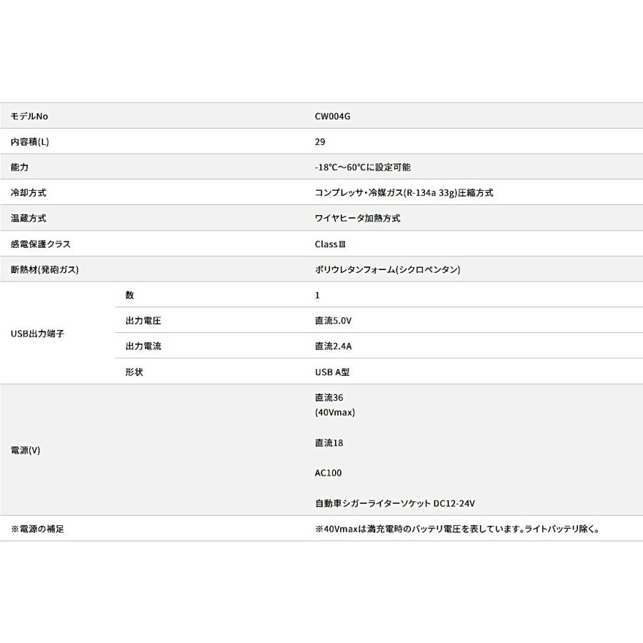 マキタ 充電式保冷温庫 オリーブ 本体のみ CW004GZO_5