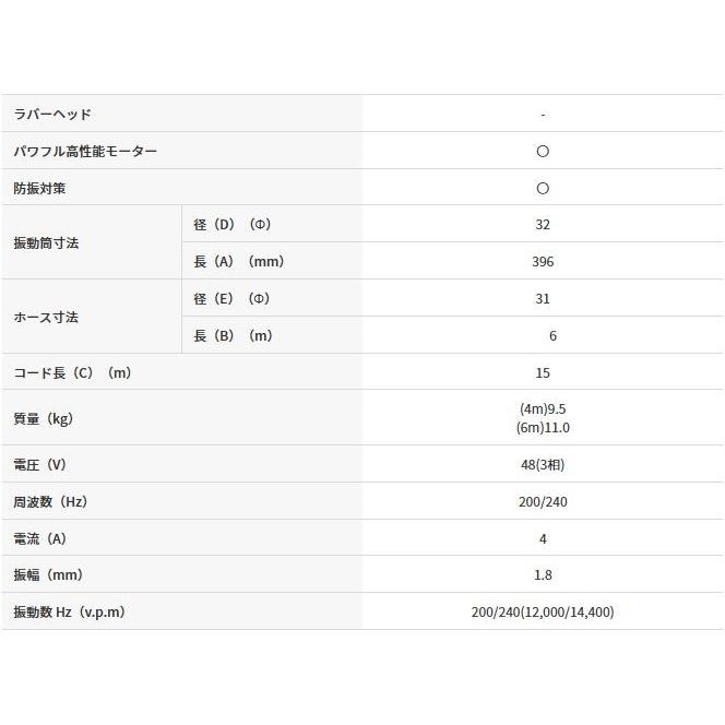 「法人限定」三笠産業 高周波バイブレーター 6m FX-30E 「メーカー直送・代引不可・置配不可」 |  | 02
