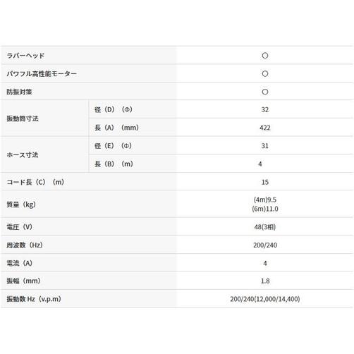 「法人限定」三笠産業 高周波バイブレーター ラバーヘッドタイプ 4m FX-30RE 「メーカー直送・代引不可・置配不可」 |  | 02