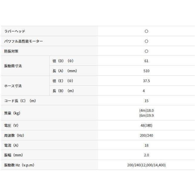 「法人限定」三笠産業 高周波バイブレーター ラバーヘッドタイプ 4m FX-60RE 「メーカー直送・代引不可」｜lamd｜03