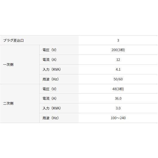 「法人限定」三笠産業 高周波インバーター FV-302 「メーカー直送・代引不可・置配不可」 |  | 02