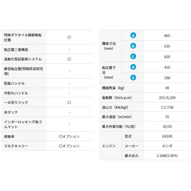 「法人限定」三笠産業 プレートコンパクター MVC-40HW 「メーカー直送・代引不可・置配不可」 |  | 02