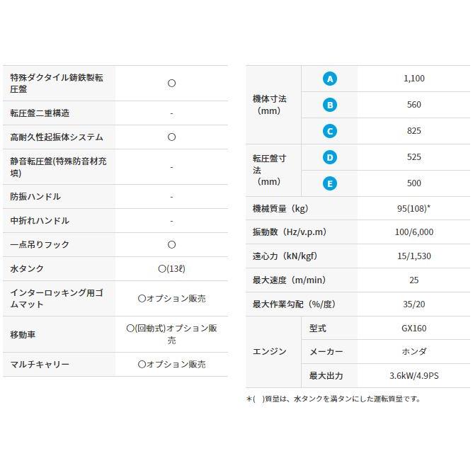 「法人限定」三笠産業 プレートコンパクター MVC-T90H 「メーカー直送・代引不可・置配不可」 |  | 02