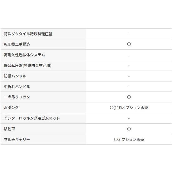 「法人限定」三笠産業 回転移動車付プレートコンパクター MVC-F60H Crt 「メーカー直送・代引不可・置配不可」 |  | 01