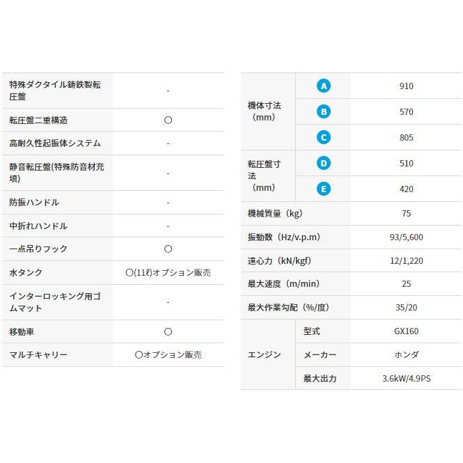 「法人限定」三笠産業 回転移動車付プレートコンパクター MVC-F70H Crt 「メーカー直送・代引不可・置配不可」 |  | 02