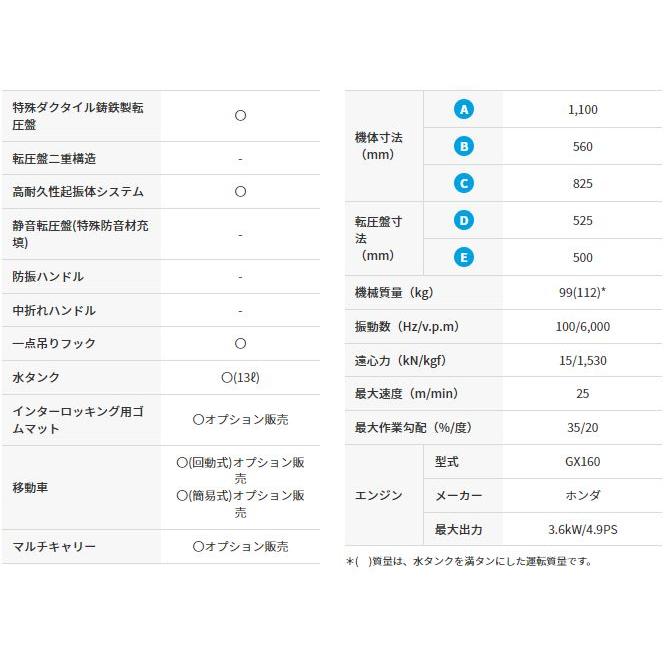 「法人限定」三笠産業 回転移動車付プレートコンパクター MVC-T90H Crt 「メーカー直送・代引不可・置配不可」 |  | 02