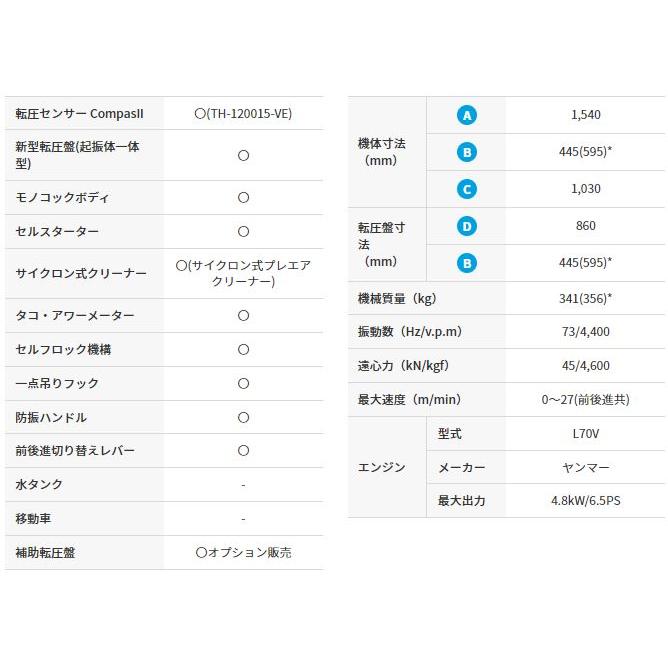 「法人限定」三笠産業 バイブロコンパクター MVH-308DSC-PAS 「メーカー直送・代引不可・置配不可」 |  | 02