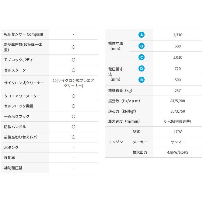 「法人限定」三笠産業 バイブロコンパクター MVH-208DSC 「メーカー直送・代引不可・置配不可」 |  | 02