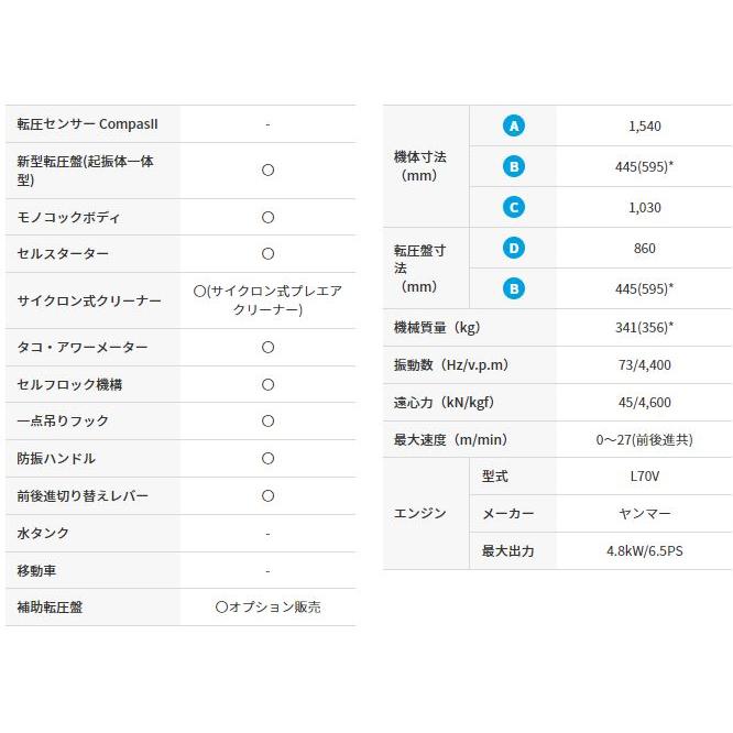 「法人限定」三笠産業 バイブロコンパクター MVH-308DSC 「メーカー直送・代引不可・置配不可」 |  | 02